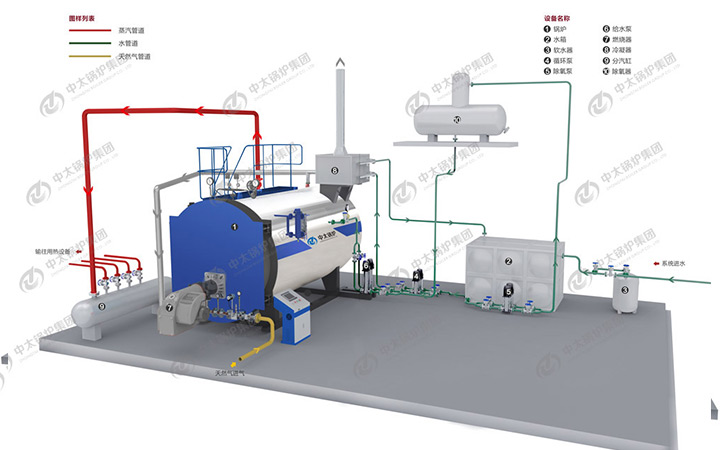 低氮燃气锅炉流程图